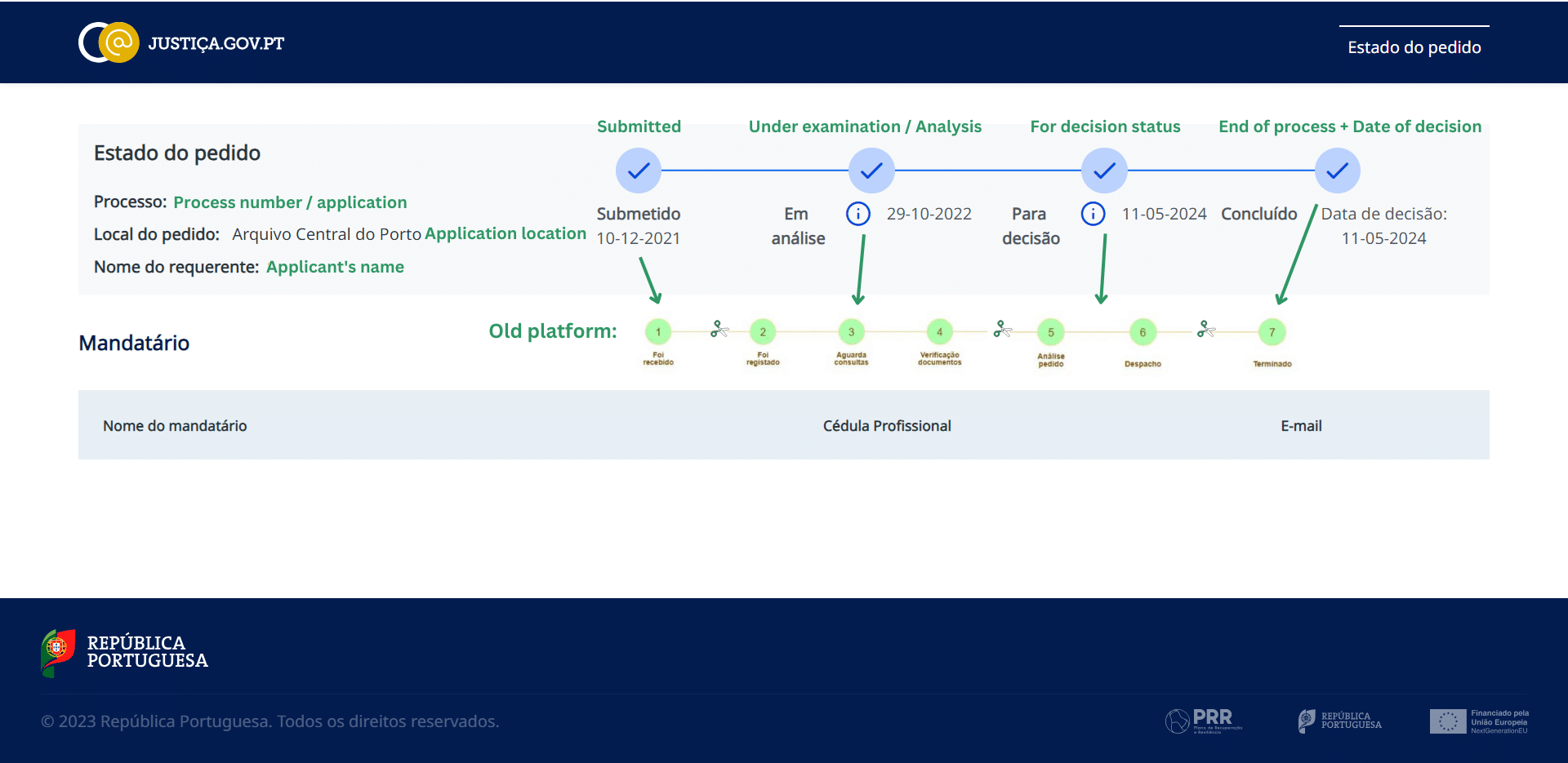 An explanatory imagediagram regarding each step in the process of the new tracking system for the Portuguese citizenship file